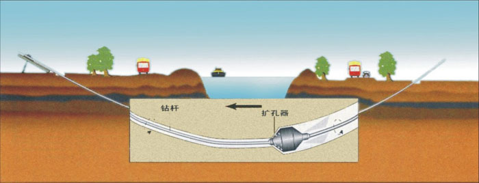 和政非开挖